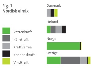 nordisk-elmix